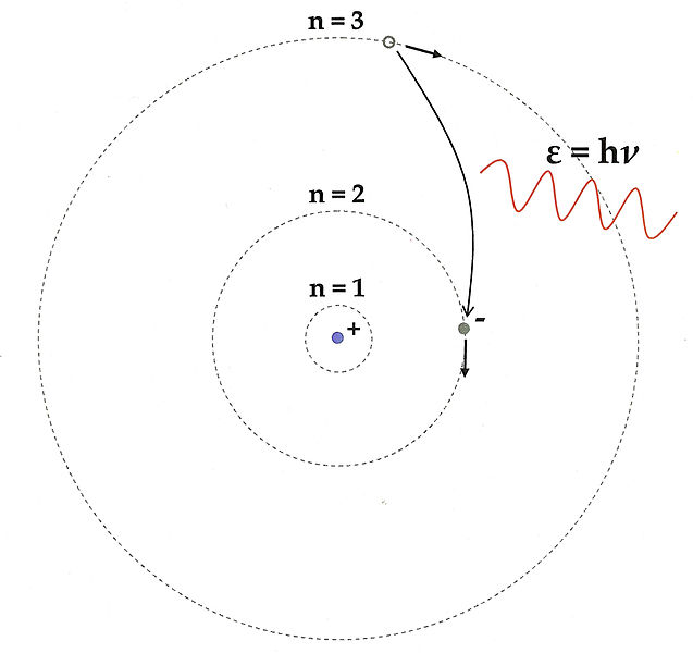 Modèle de Bohr, 1913